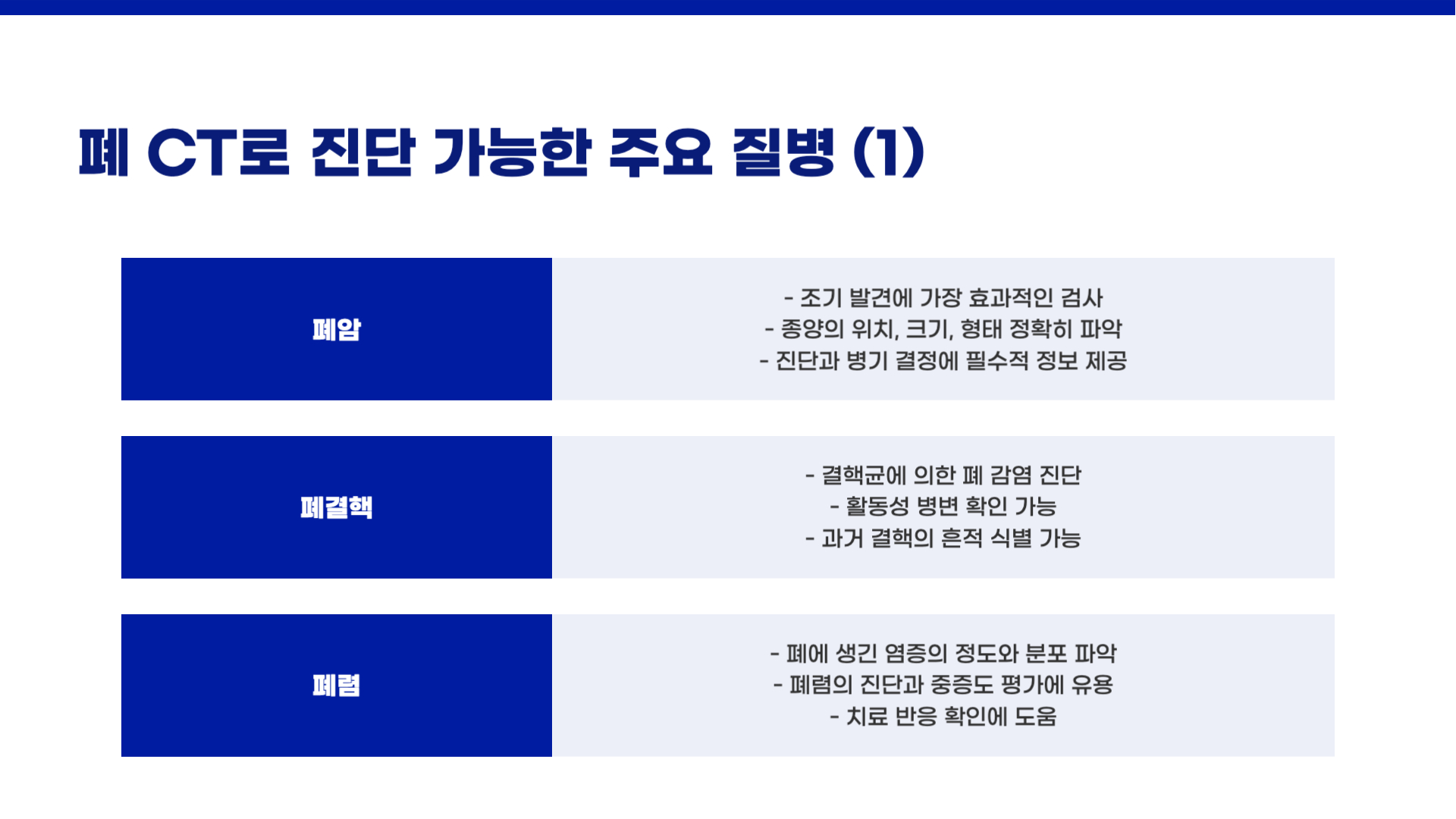 폐 CT로 알 수 있는 것