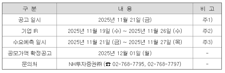 이지스 공모주