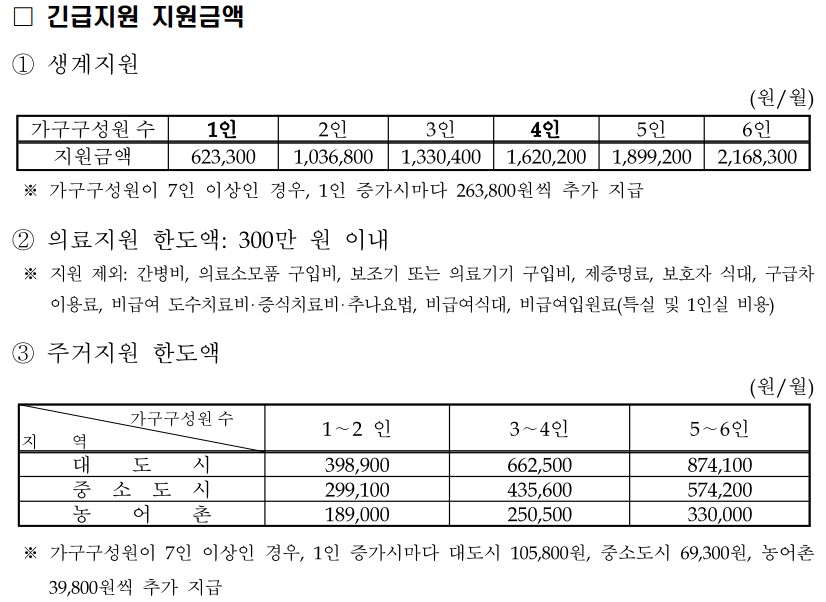 연료비지원