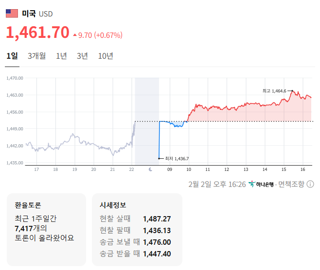 오늘자 원달러환율