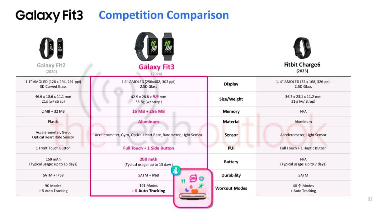 삼성 갤럭시 Fit3