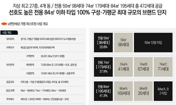 가평이편한세상더퍼스트 사업개요