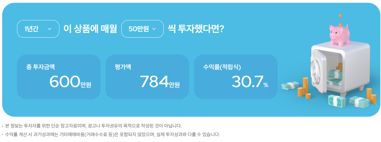 Nifty50 투자금 대비 예상 수익률
