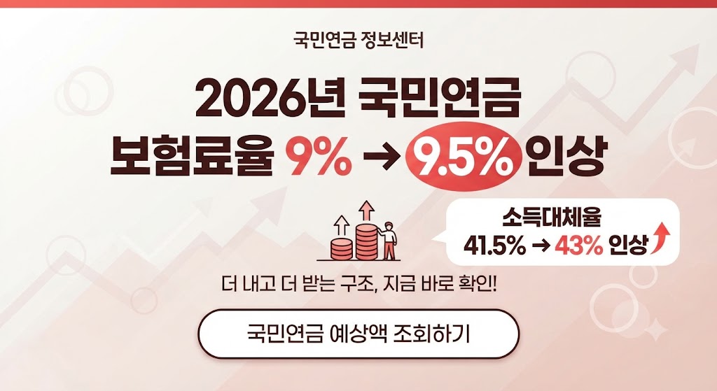 국민연금 예상수령액 조회 방법, 납부기간&middot;수령나이&middot;수령액 늘리는 법 관련사진