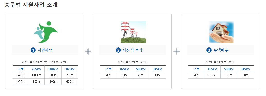 송주법지원사업