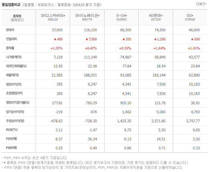 SK디스커버리_동종업비교자료