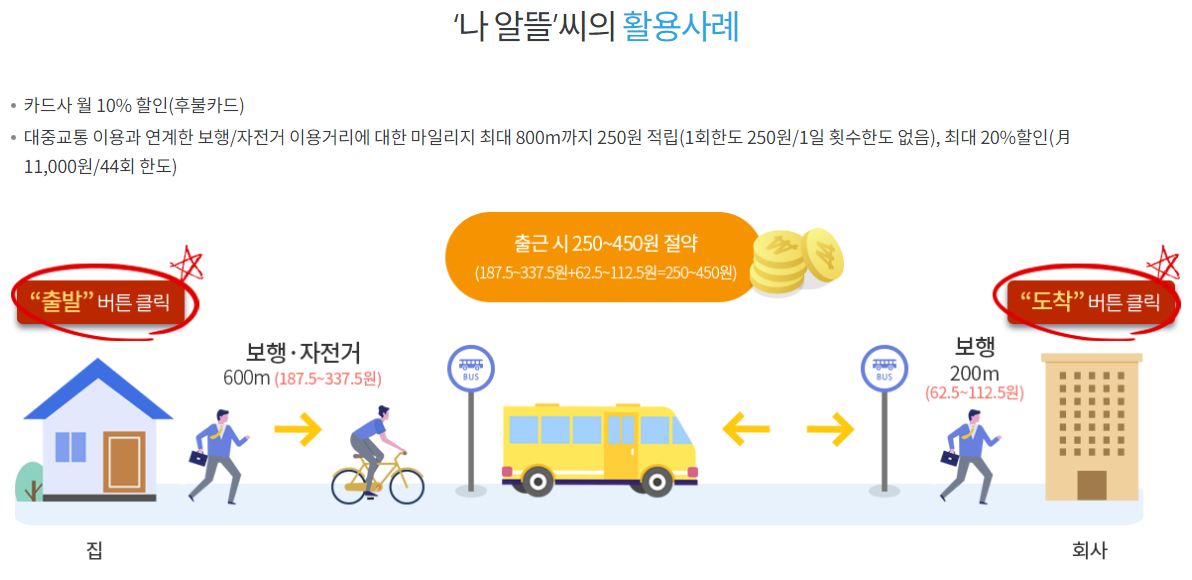 교통비지원금 마일리지 적립 사례