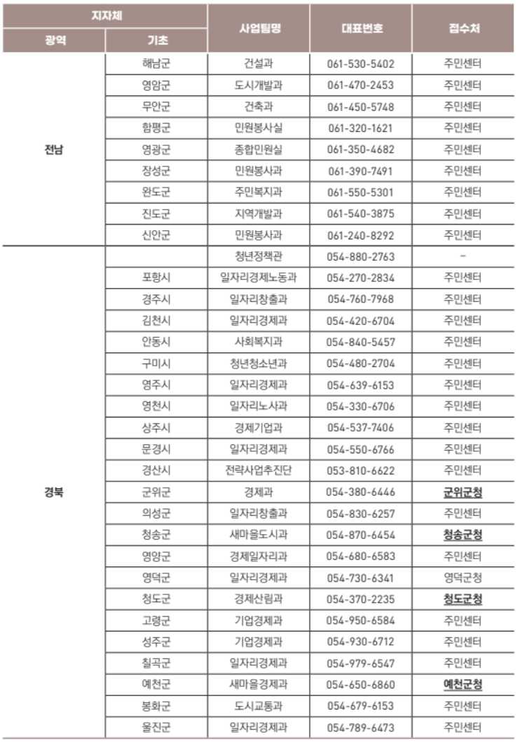 청년 월세 지원
