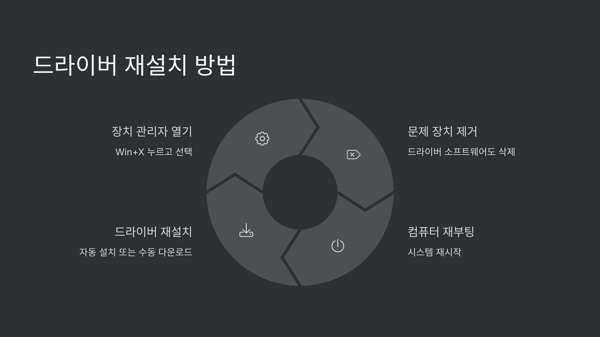 드라이버-재설치