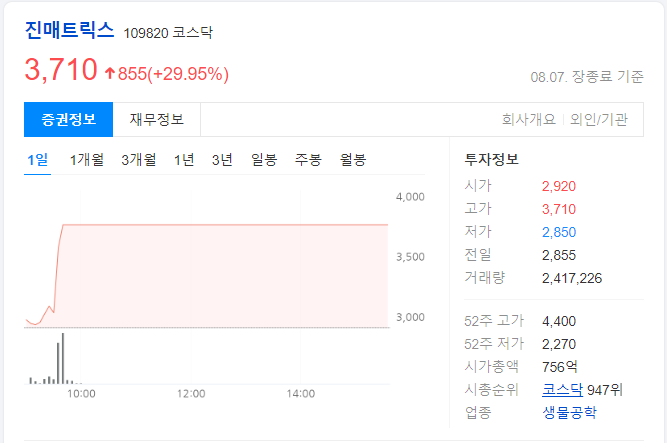 진매트릭스-당일-차트-이미지