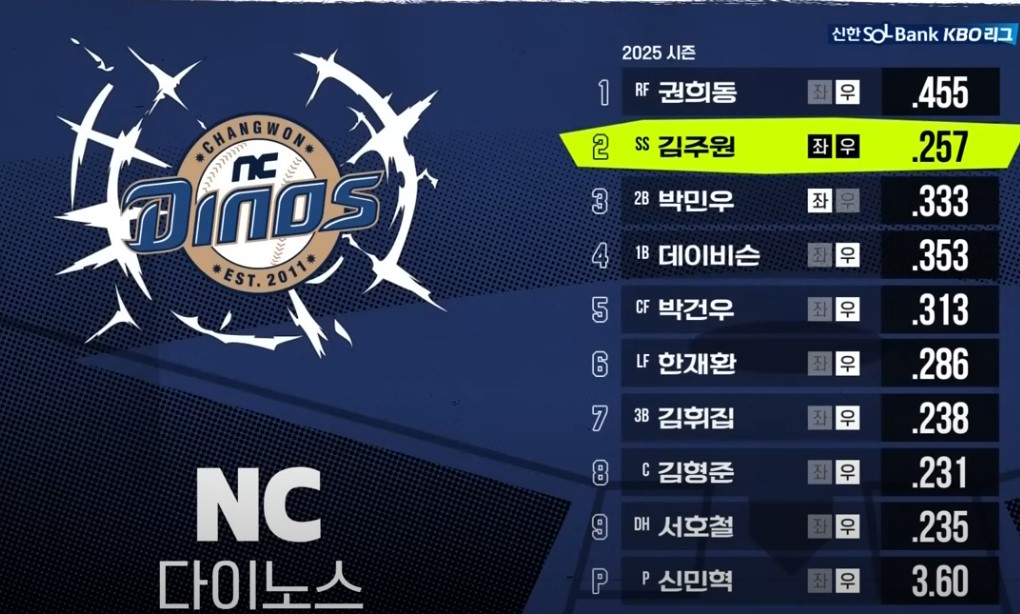 2025 프로야구 NC vs 키움