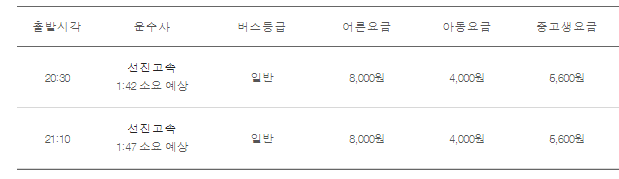 안산에서 인천공항가는 시간표