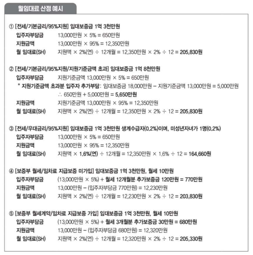 2024 서울 기존주택 전세임대 신청방법 신청자격 순위 제출서류 발표