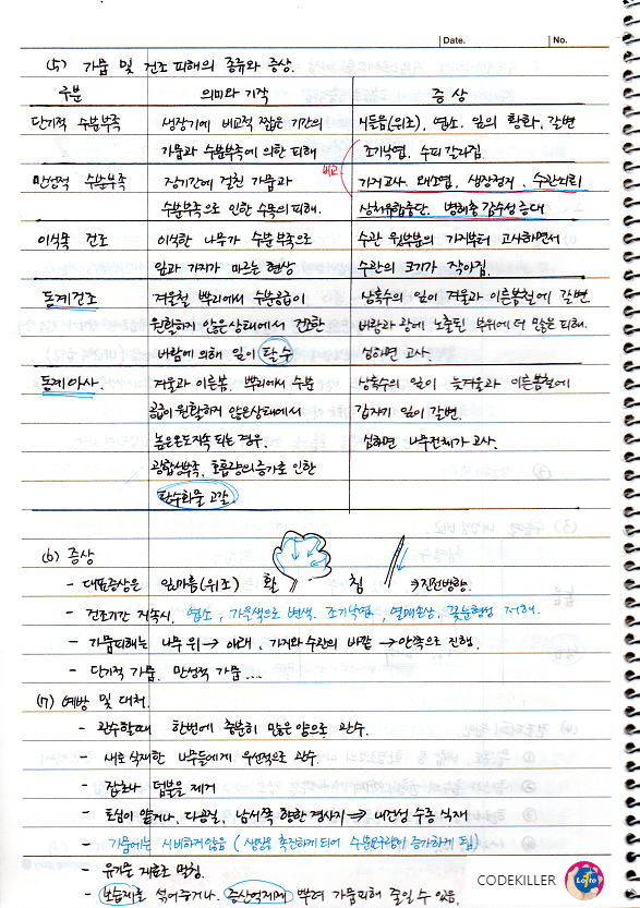 수분스트레스 건조피해