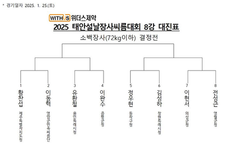 소백장사(72kg이하)
8강 대진표