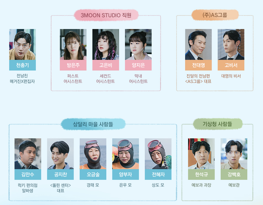 웰컴투 삼달리