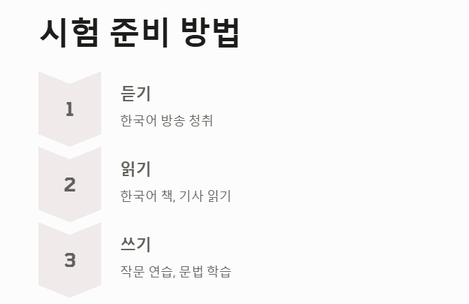 한국어능력시험 준비 방법