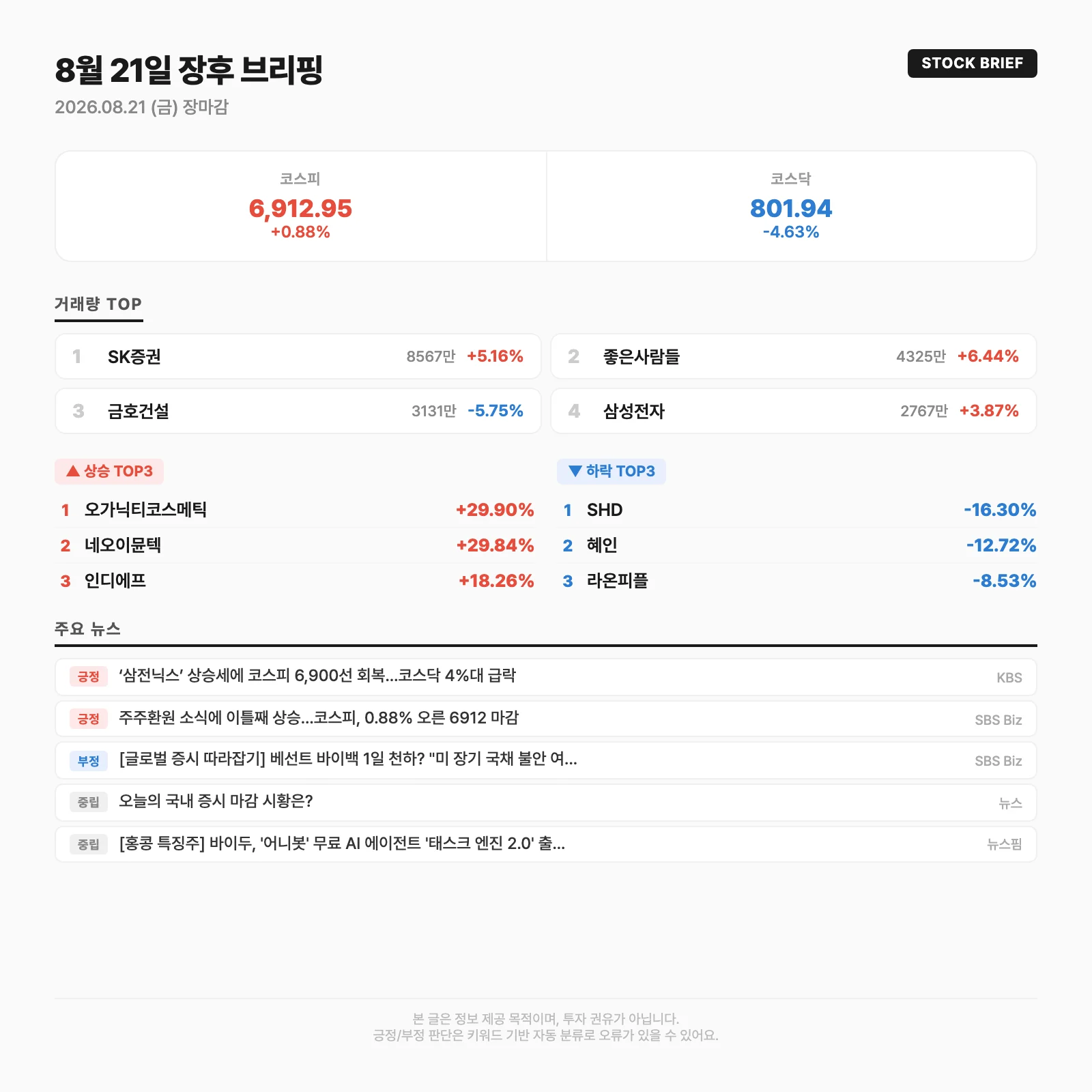 오늘의 시장 요약카드