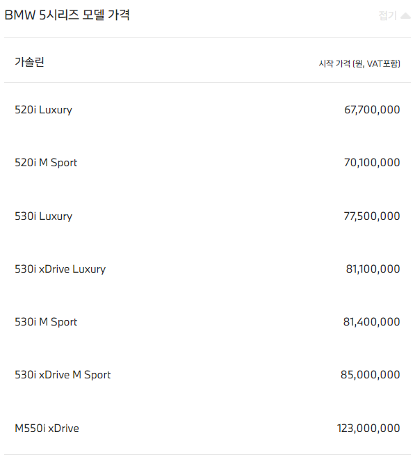 BMW 5시리즈 제원 중고 리스 가격