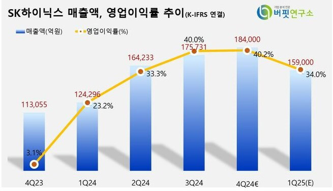 SK하이닉스 배당금 향후 주가추이와 성장성
