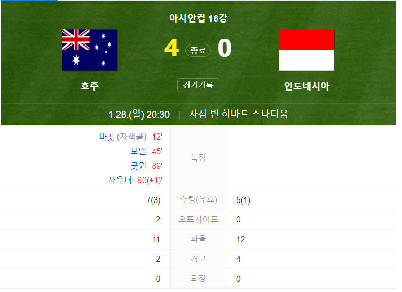 호주 인도네시아 축구 16강전