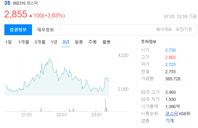 3S 삼에스코리아 주가전망과 반도체 웨이퍼캐리어, 환경장치