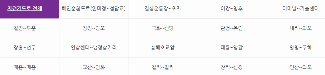 강화 자전거 한 바퀴 코스