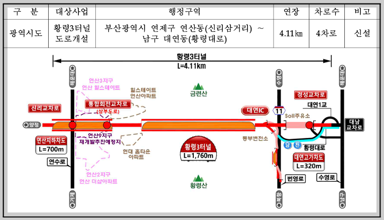 부산 황령3터널 도로 개설 공사 사업 추진