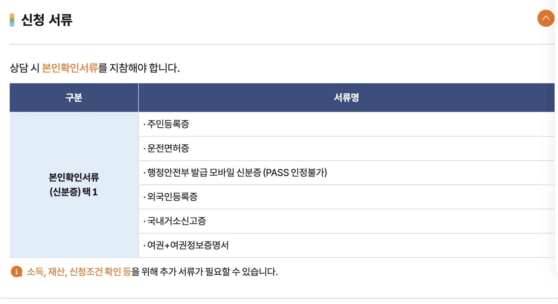 신청서류