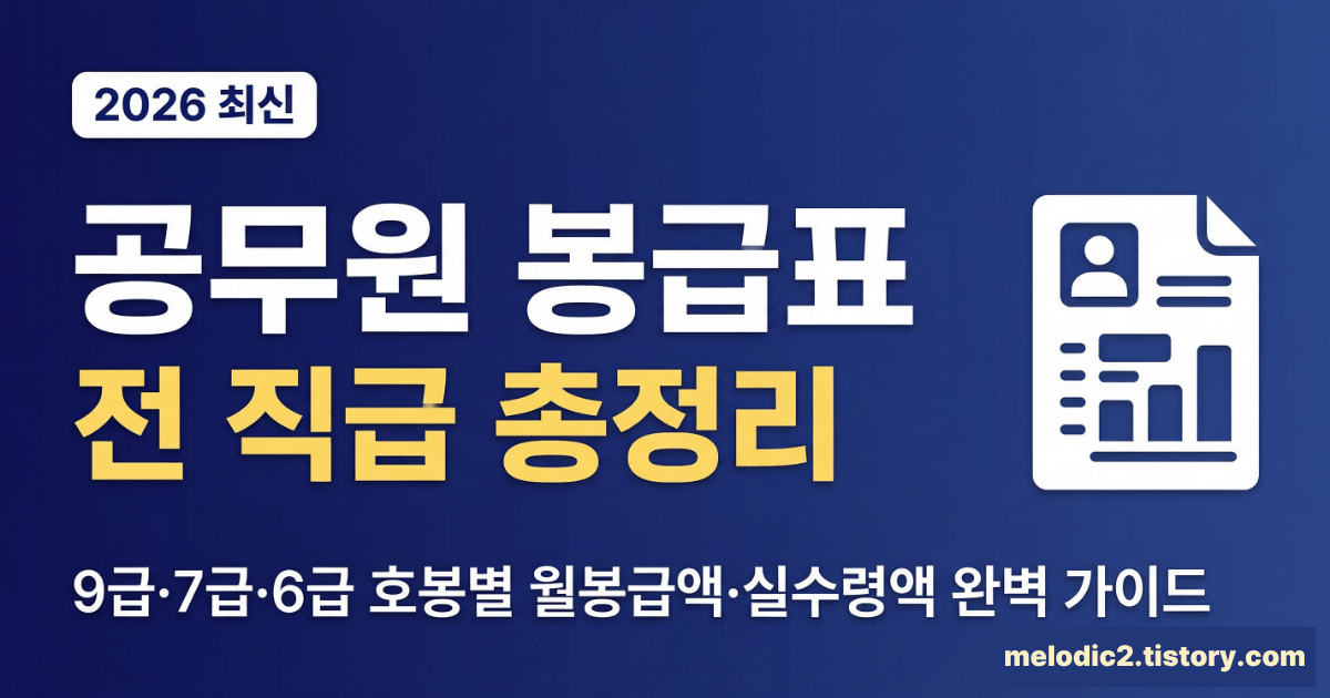 2026 공무원 봉급표 9급 7급 6급 호봉별 월봉급액 실수령액 총정리