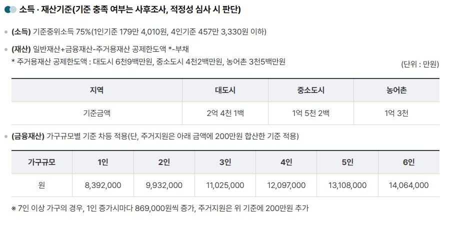 긴급복지지원제도 조건·신청방법
