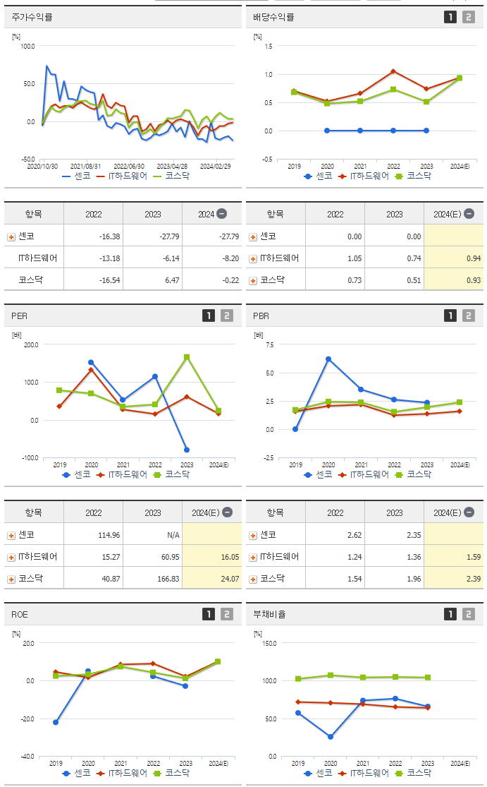 센코_섹터분석