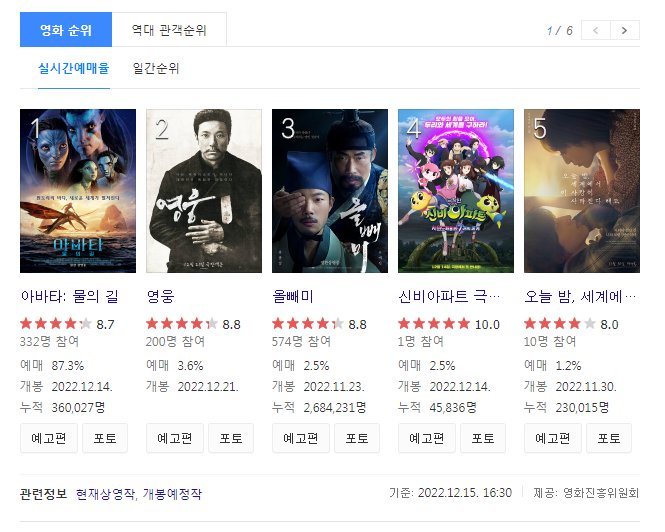 박스오피스 실시간 예매율