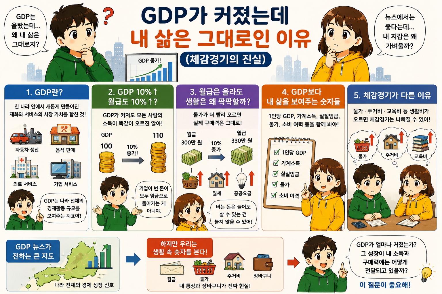 GDP가 커졌는데 내 삶은 그대로인 이유