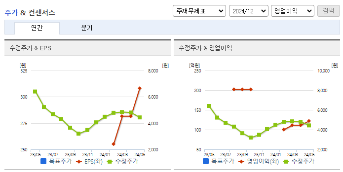 제이아이테크_컨센서스