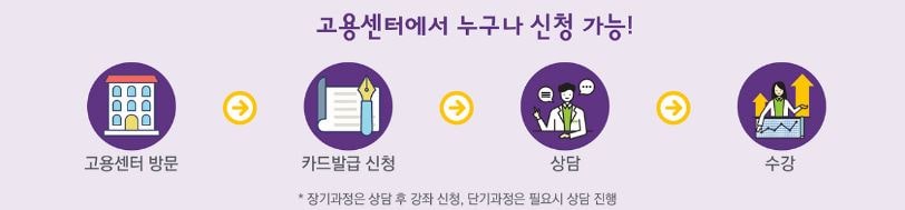 국민내일배움카드 신청방법 총정리