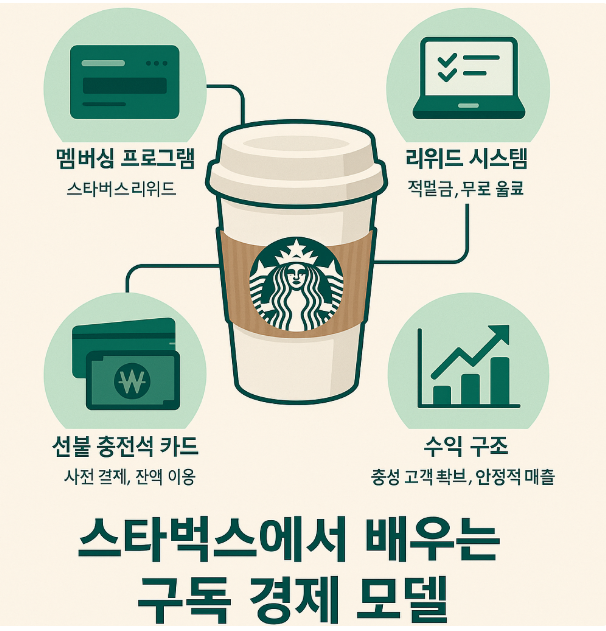 스타벅스에서 배우는 구독 경제 모델