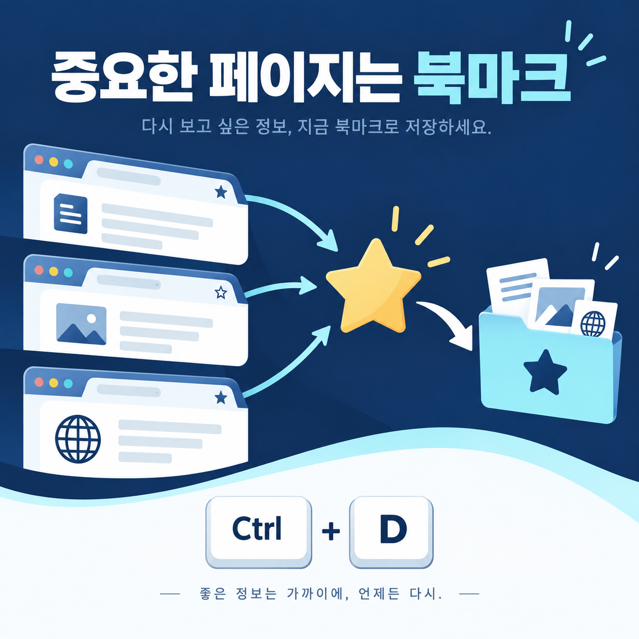 중요한 페이지를 Ctrl&middot;D로 북마크에 저장하는 방법을 표현한 그림