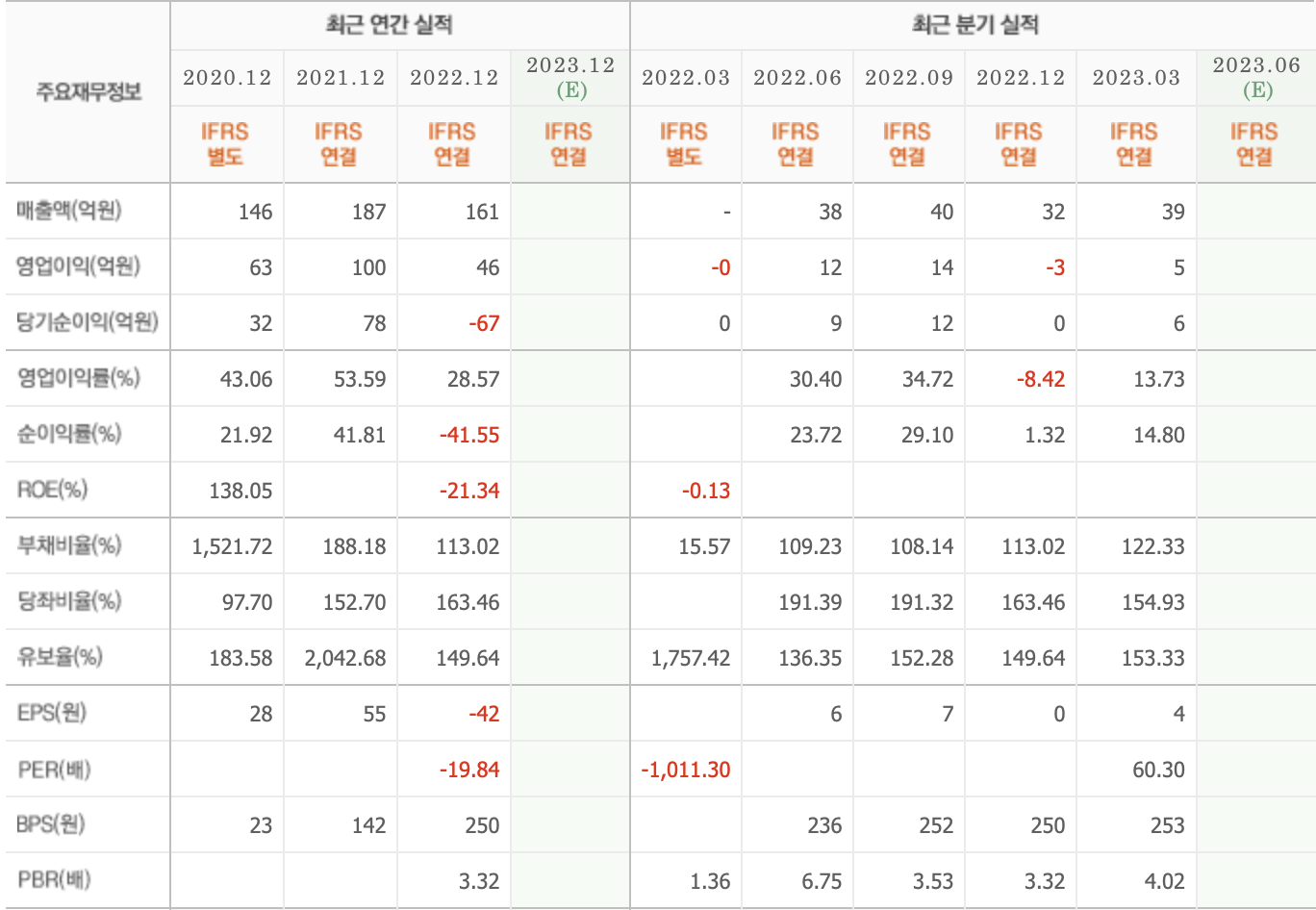 주요재무정보-모비데이즈