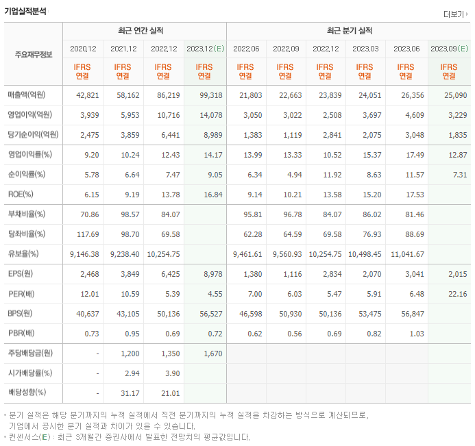 두산밥캣_실적자료