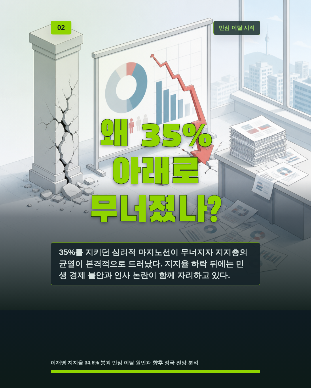 왜 35% 아래로 무너졌나?