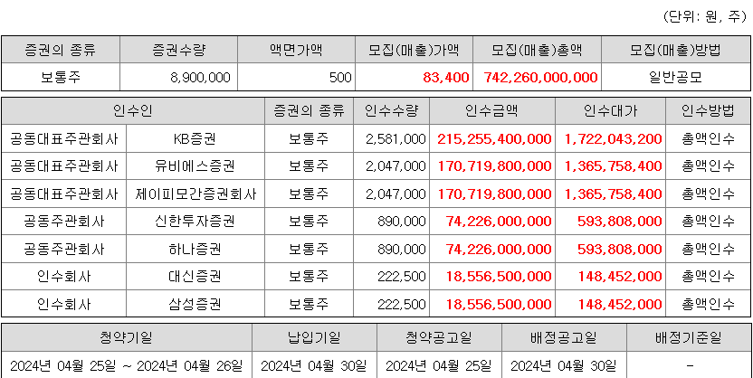 HD현대마린솔루션 청약 증권사