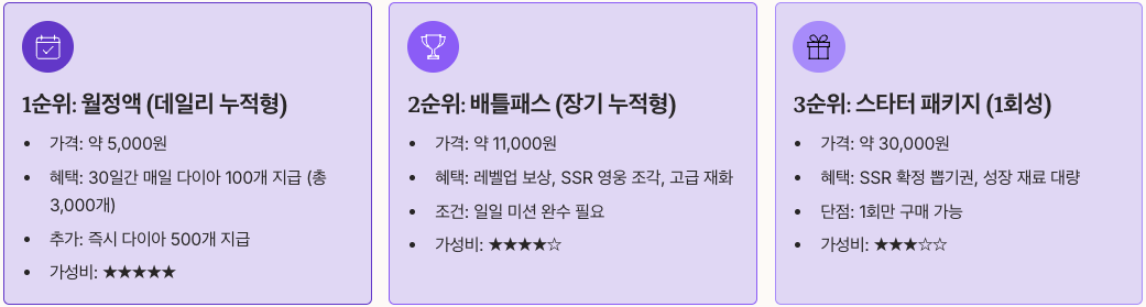 과금 가이드 - 가성비 패키지 추천 정리
