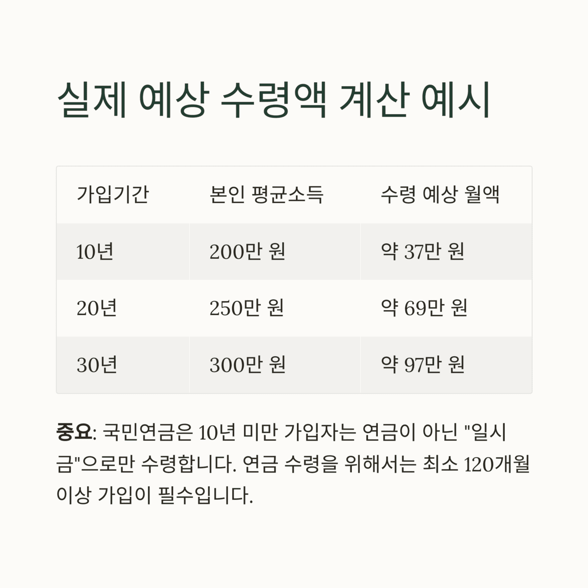 개인금융
