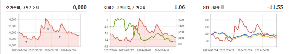 위메이드플레이 주가와 미국 경기에 대한 상호 영향