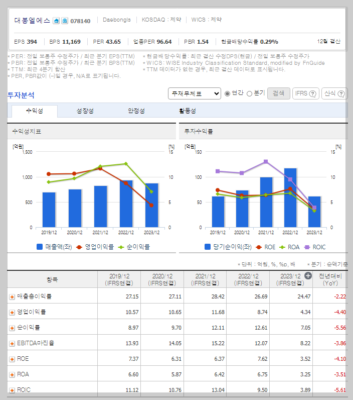 대봉엘에스 가치 분석