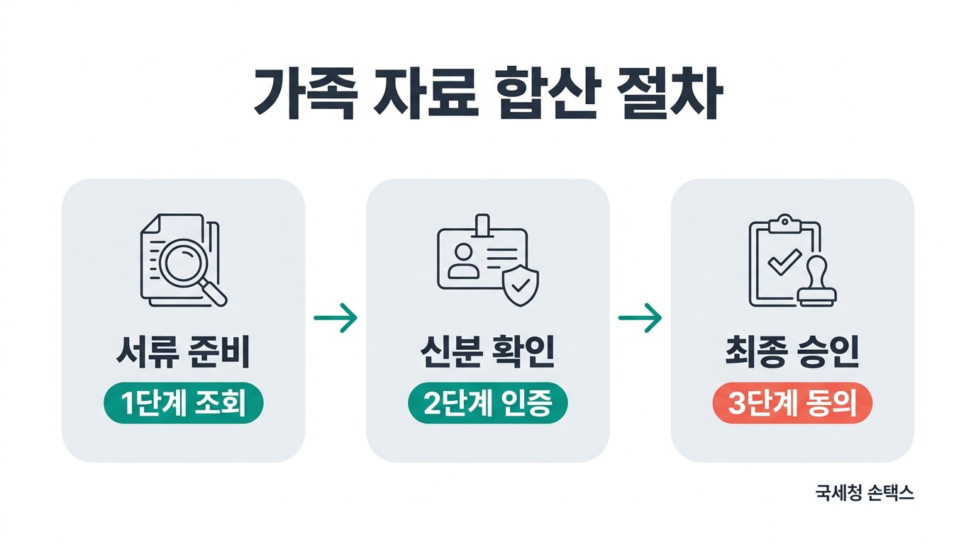연말정산 간소화 가족 자료 합산 절차