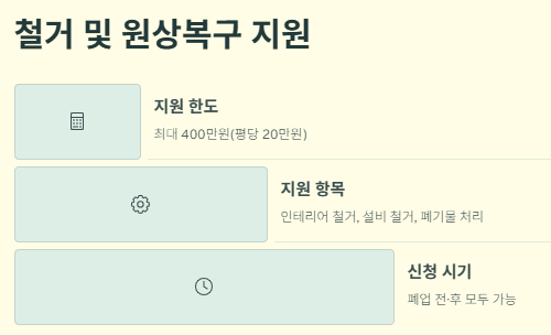 소상공인 폐업지원금 준비서류,지원자격,신청방법 및 절차,금액