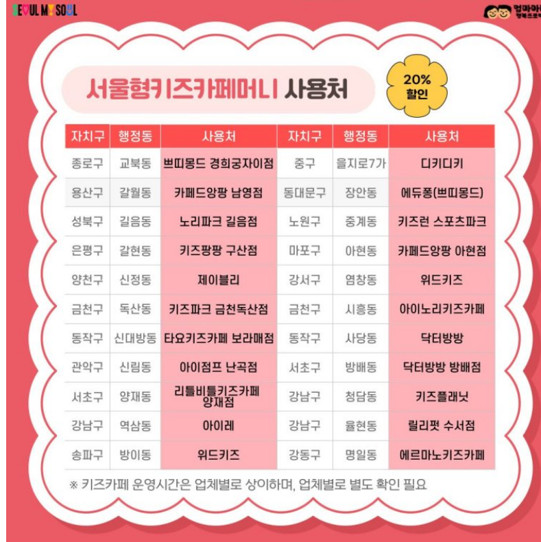 키즈카페머니 사용처