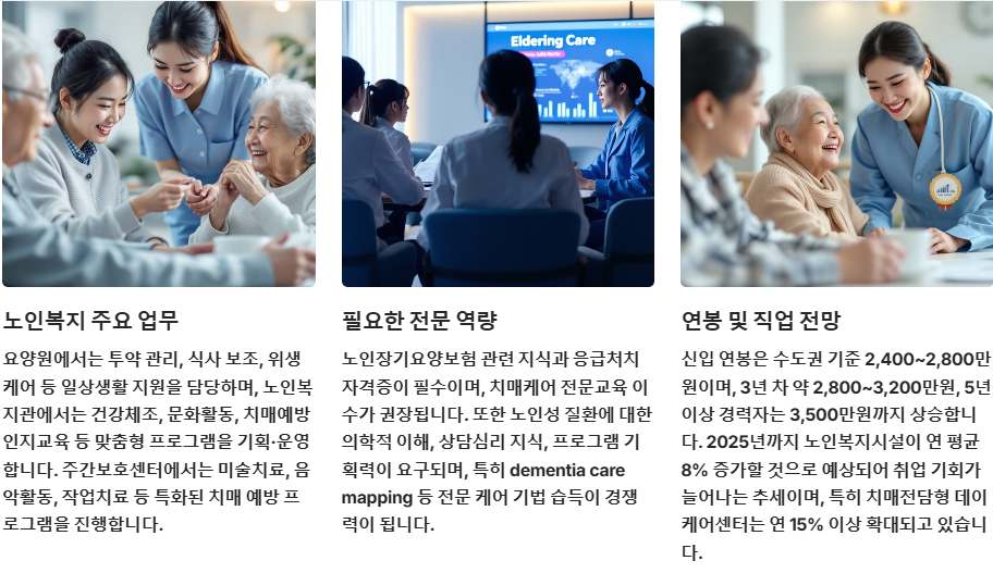 노인복지분야 진로안내